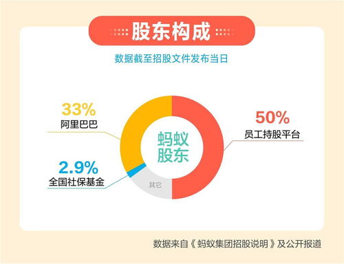 一文看懂螞蟻集團(tuán)招股文件 科技服務(wù)貢獻(xiàn)六成收入，科技信息咨詢服務(wù)成核心引擎