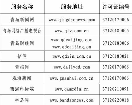 青島多家單位入選山東省互聯(lián)網(wǎng)新聞信息服務(wù)許可名單，助力信息傳播規(guī)范化