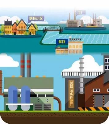 萌萌噠動畫片 環保小衛士帶你揭秘城橋水系整治與環境監測