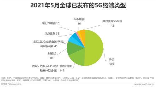 2021年中國5G個人應用發展研究報告——聚焦醫學研究與試驗發展